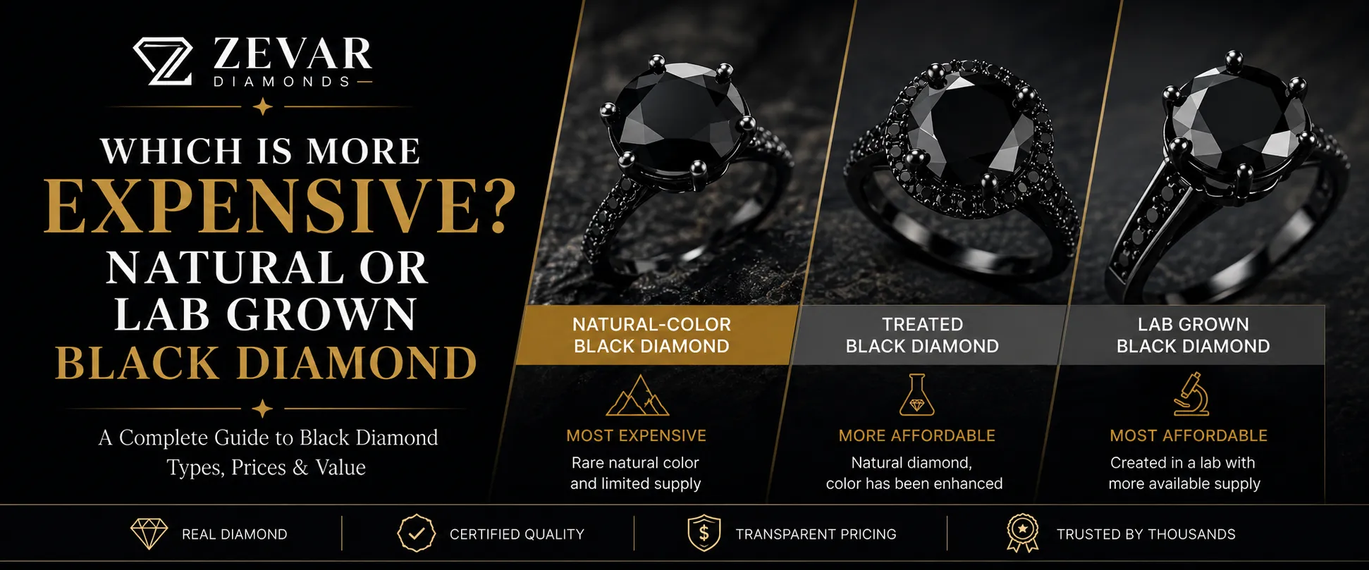 Which Is More Expensive Natural or Lab Grown Black Diamonds